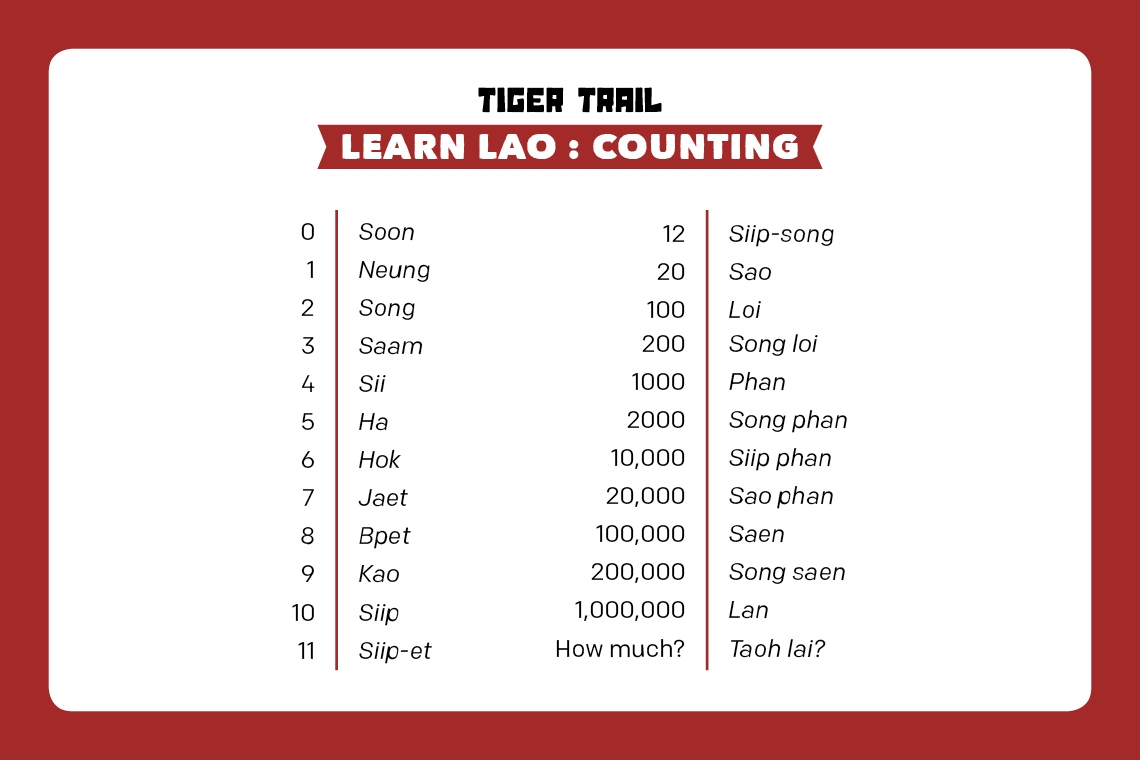 Learn Lao : Counting